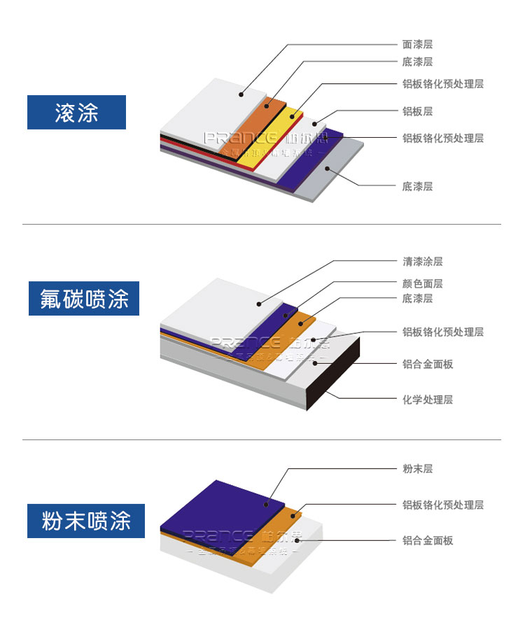 柏爾思外墻鋁單板